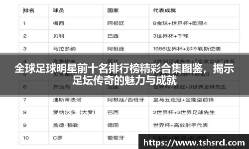 全球足球明星前十名排行榜精彩合集图鉴，揭示足坛传奇的魅力与成就