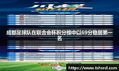成都足球队在联合会杯积分榜中以69分稳居第一名
